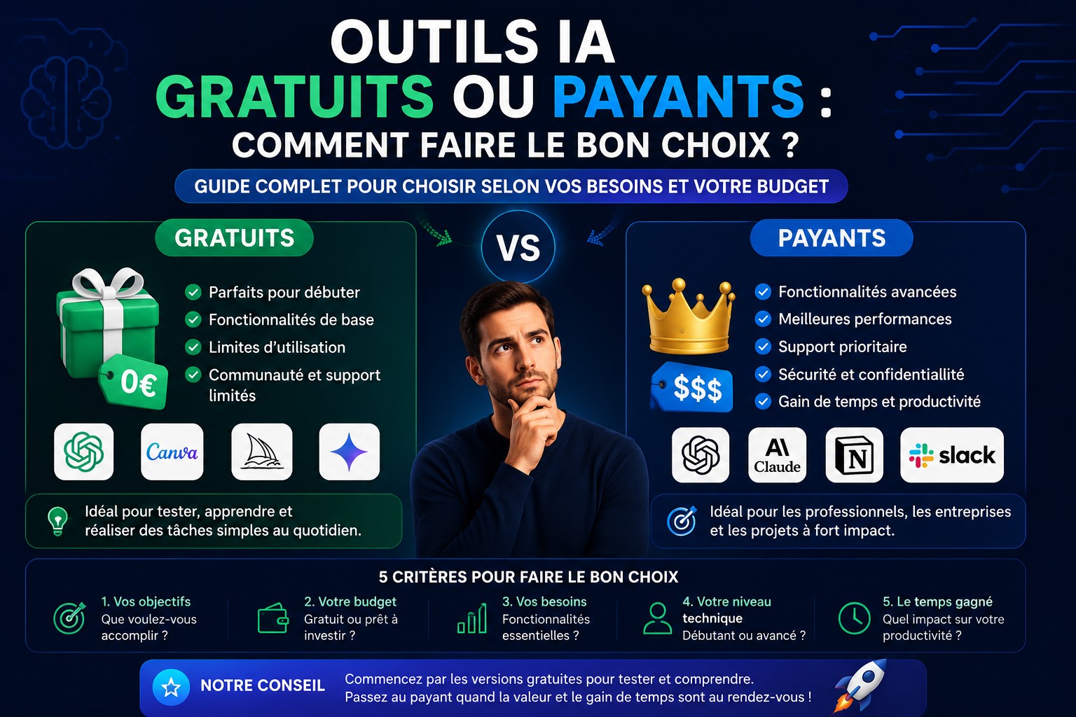 Outils IA gratuits ou payants : comment faire le bon choix ?